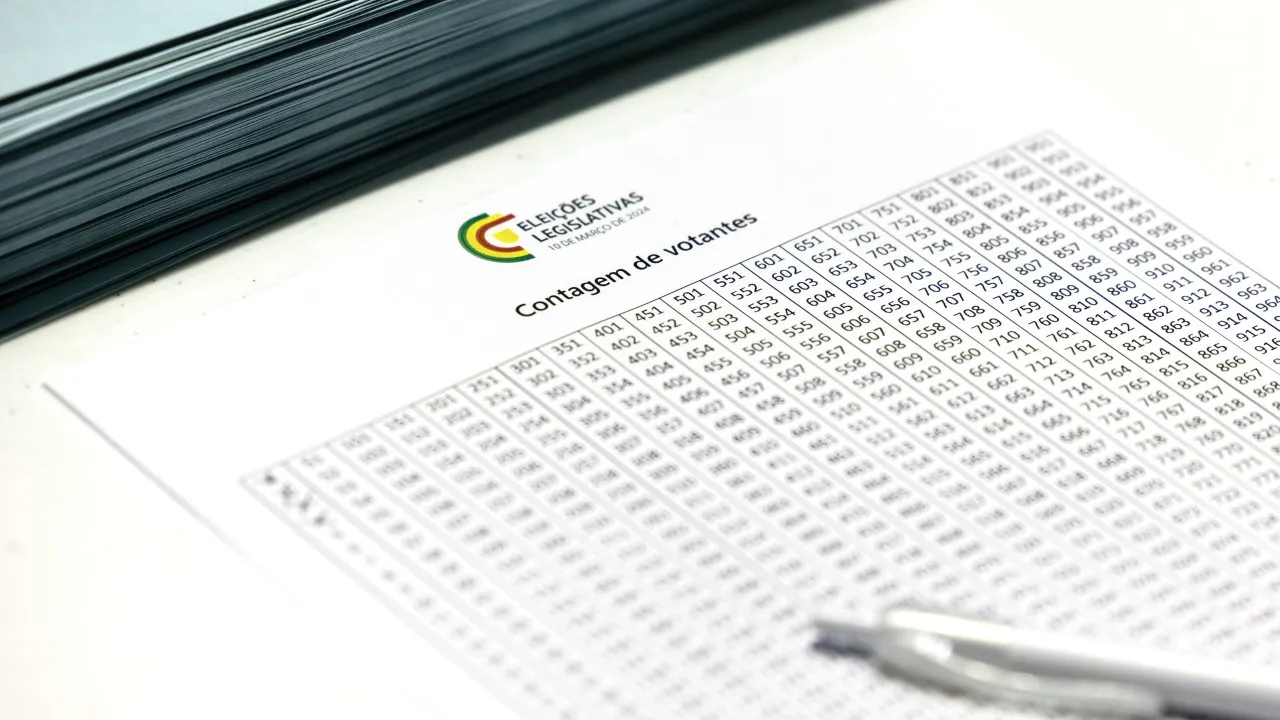 Cne questiona decisão do mai Sobre Voto Antecipado para Presos e Doentes
