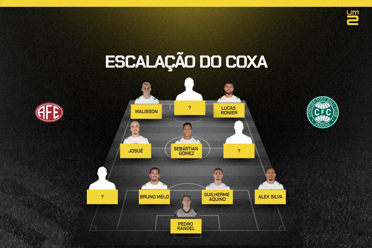 Ferroviária x Coritiba: escalações confirmadas para o duelo da Série B