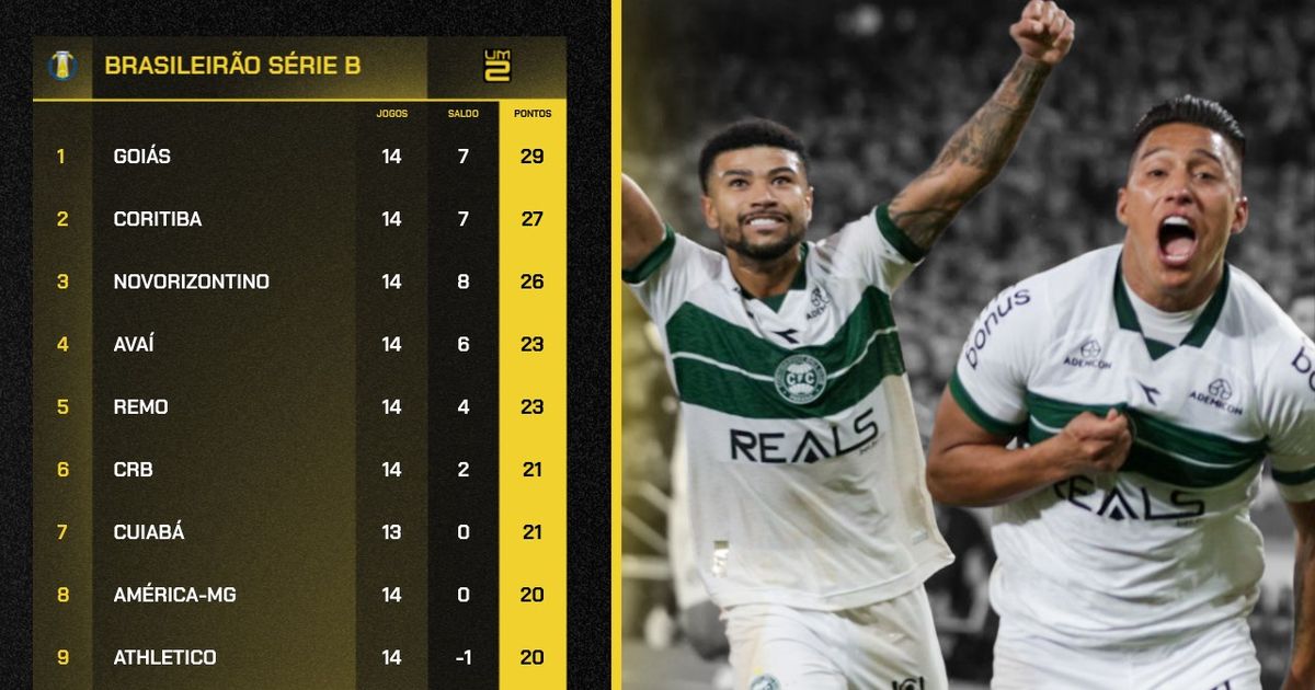 Vice-Lider e Athleto Patinando; Veja Como Está A Tabela da Série B
